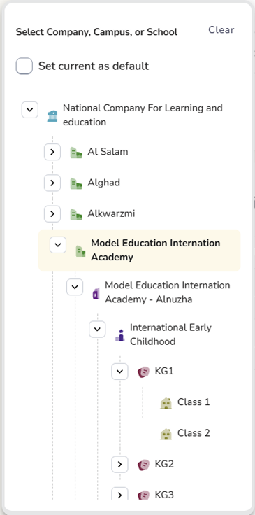 The school structure — company through class, set up once